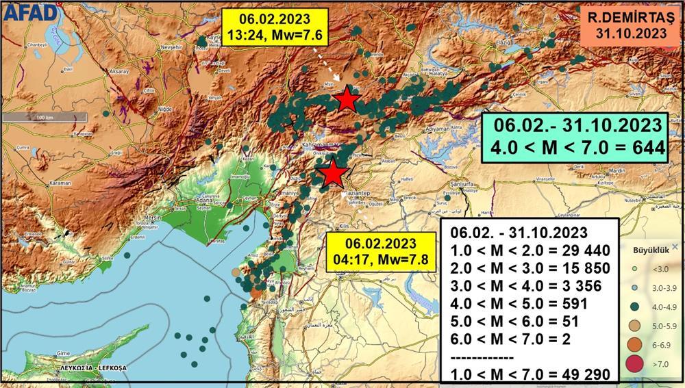 06 Şubat 2023 depremlerinden sonra kaç deprem oldu?