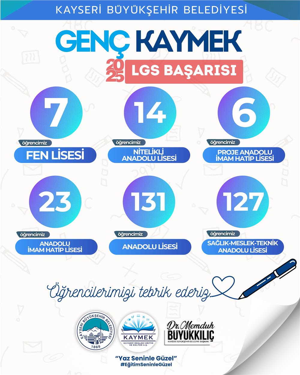 KAYMEK; LGS'de 308 öğrenciyi hayallerindeki liseye yerleştirdi
