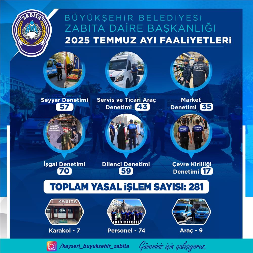 Zabıta ekipleri; 59 dilenci, 43 ticari araca işlem yaptı Zabıta ekipleri; 59 dilenci, 43 ticari araca işlem yaptı