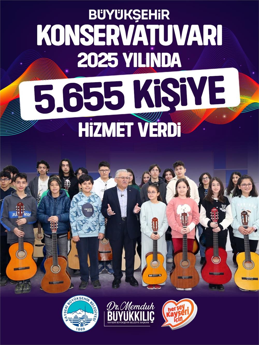 Büyükşehir konservatuvarı 2025 yılında 5 bin 655 kişiye sanatla dokundu