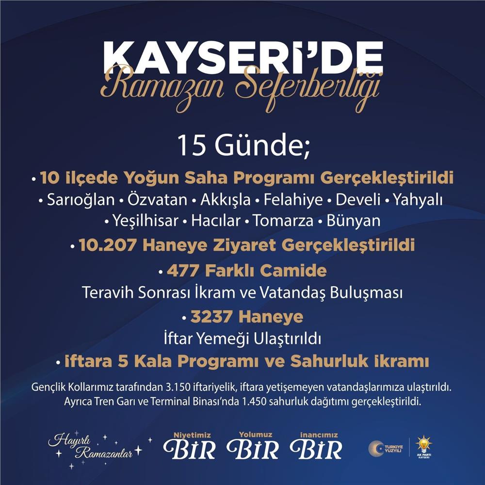 AK Parti Kayseri’de ‘Ramazan seferberliği’