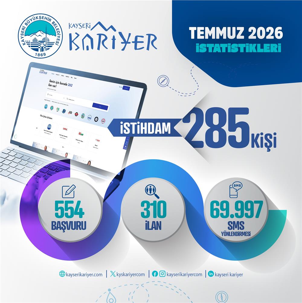 Kayseri Kariyer Merkezi temmuzda 285 vatandaşa iş kapısı açtı