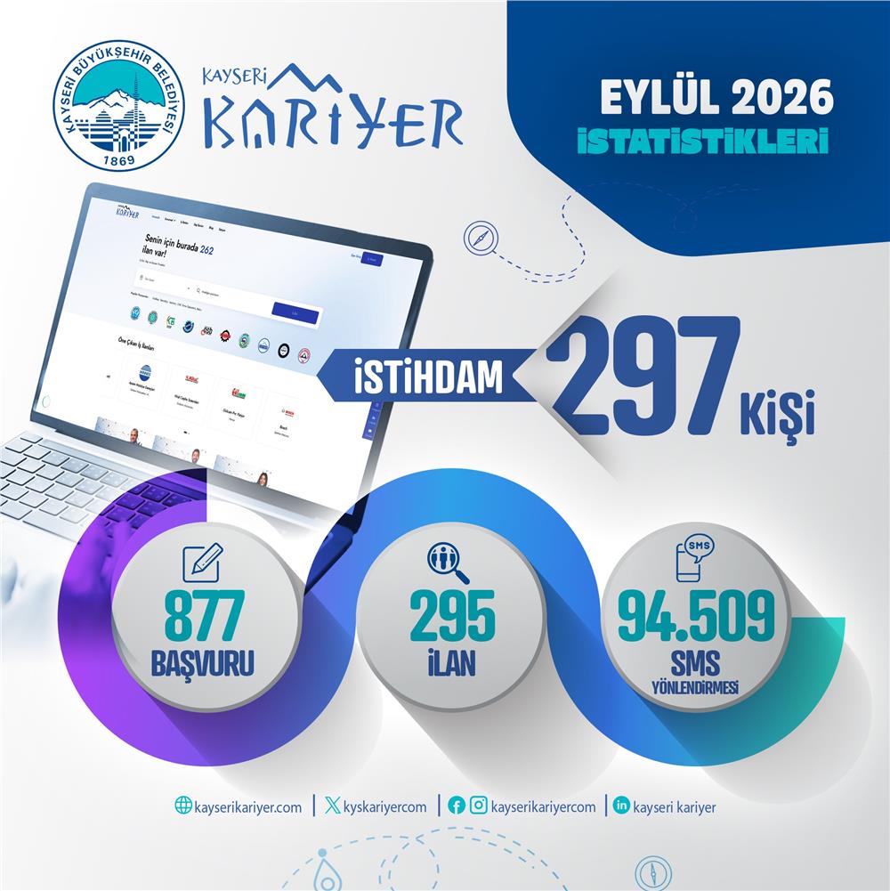 Kayseri Kariyer Merkezi, Eylül'de 297 vatandaşı işle buluşturdu